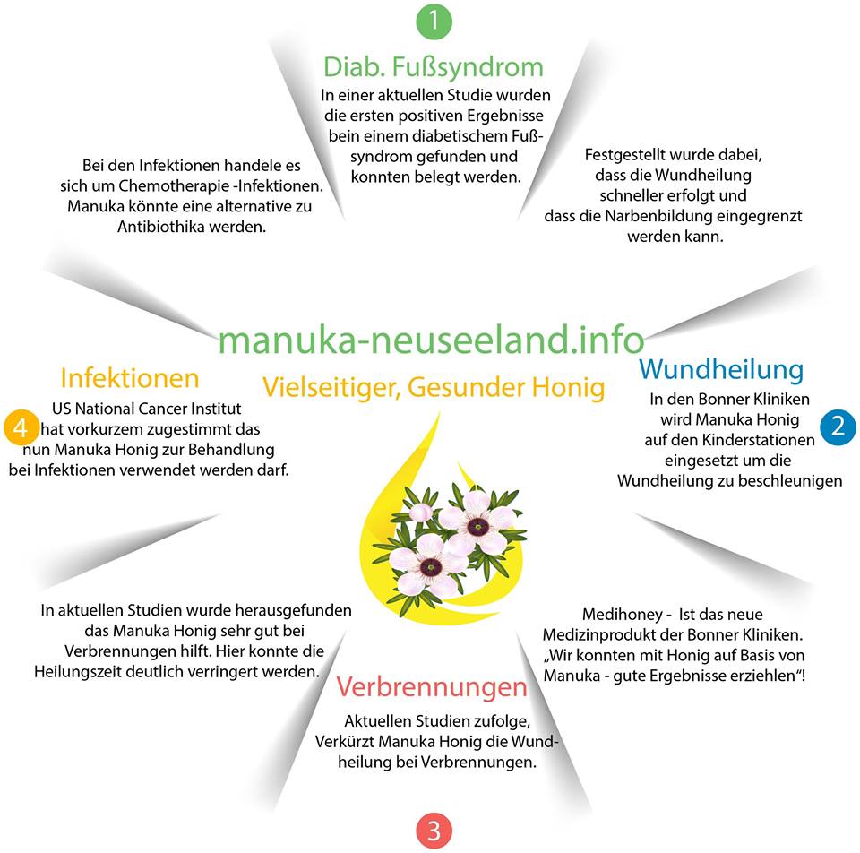 Manuka Honig Info